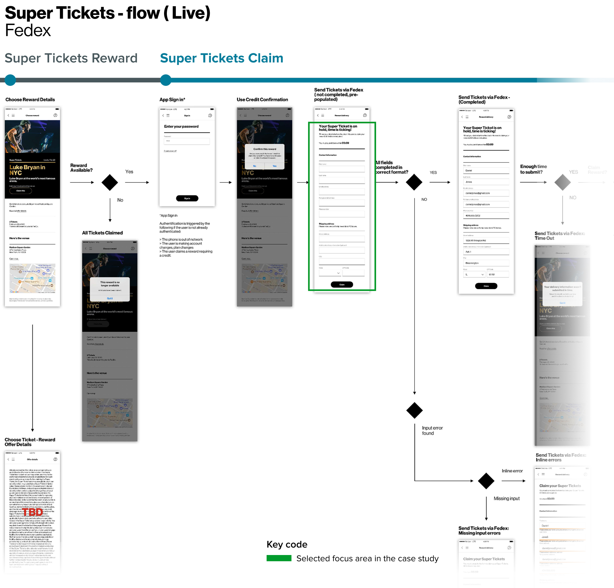 Super Tickets Selection Focus Area