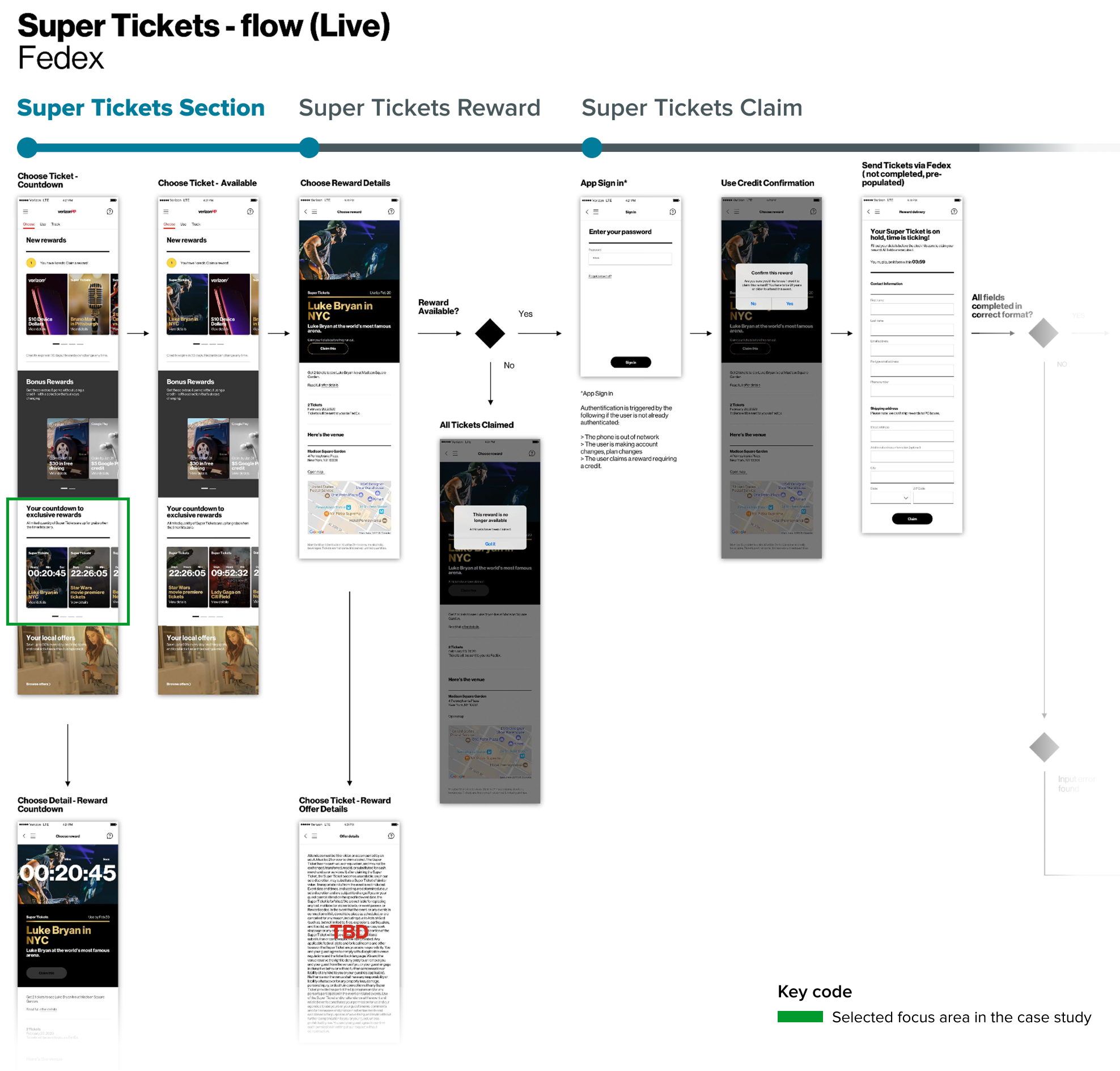 Super Tickets Selection Focus Area